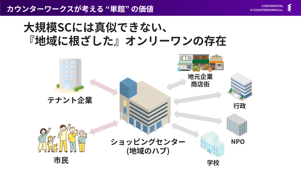 単館の価値を言語化する（スライド）