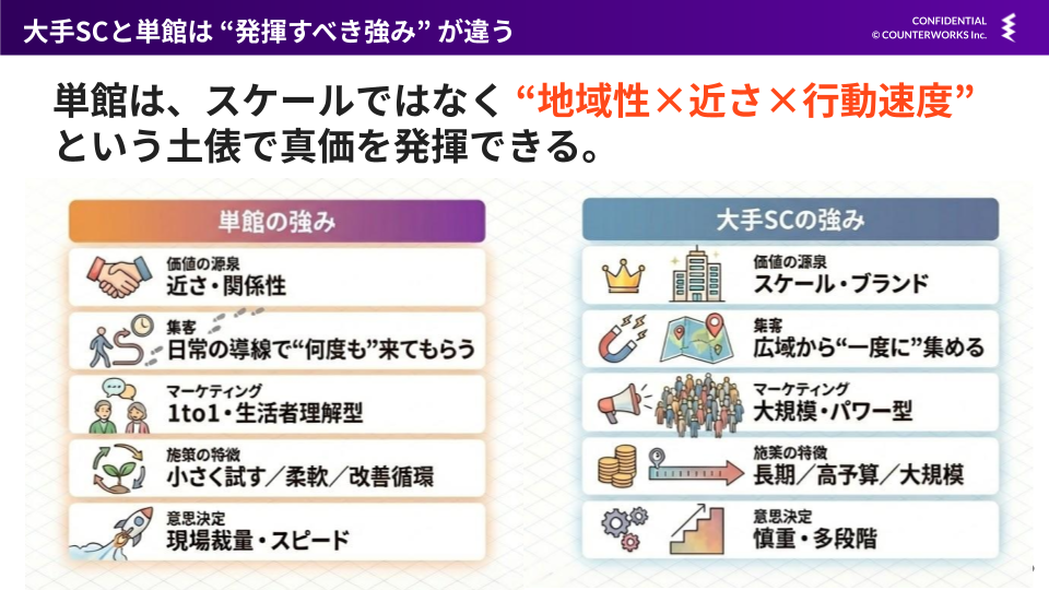 地域に根ざしたオンリーワン（スライド）