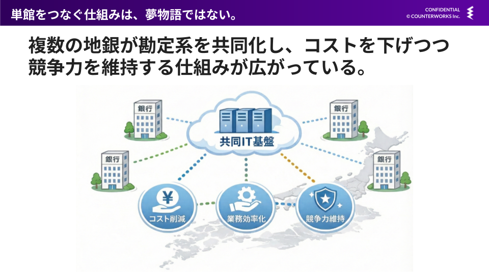 単館同士の学び合いを拡張する（スライド）