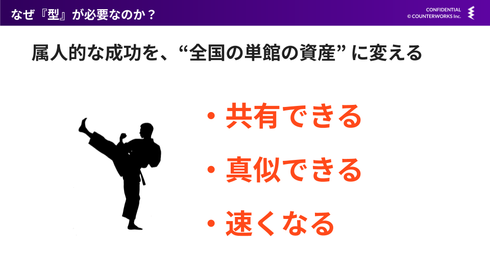 型化の重要性（スライド）