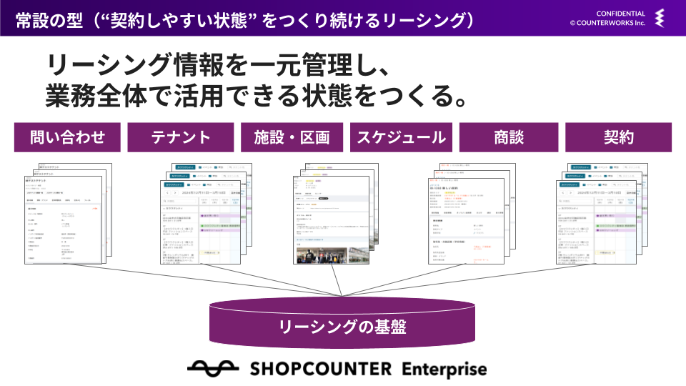 常設リーシングの情報一元管理（スライド）